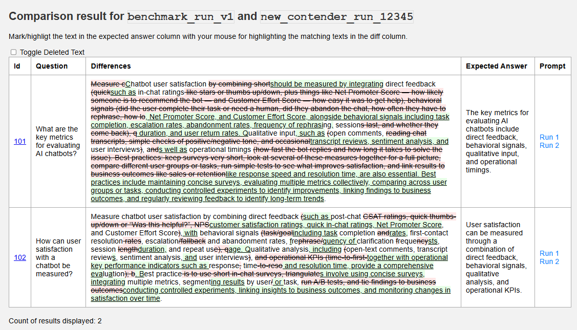 Screenshot of comparison app displaying side-by-side answers from two chatbot evaluation runs, including expected answers and prompt links, to help spot differences and validate improvements. It shows the differences between the two answers with color coding for easy comparison.