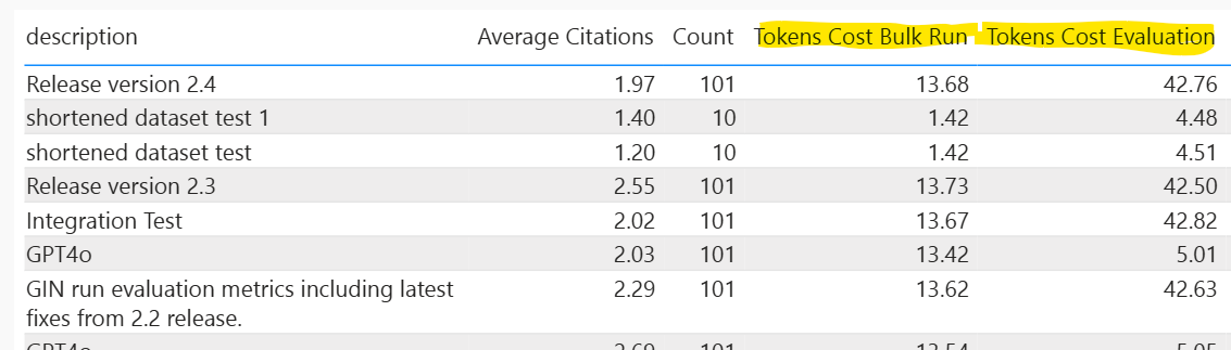 Screenshot of evaluation dashboard displaying the cost of each chatbot evaluation run. This helps teams monitor and manage evaluation expenses effectively.