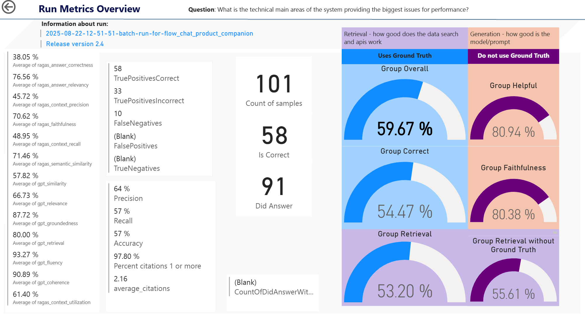 Screenshot of evaluation dashboard displaying detailed metrics and breakdowns for data scientists, helping them analyze chatbot performance at a granular level.
