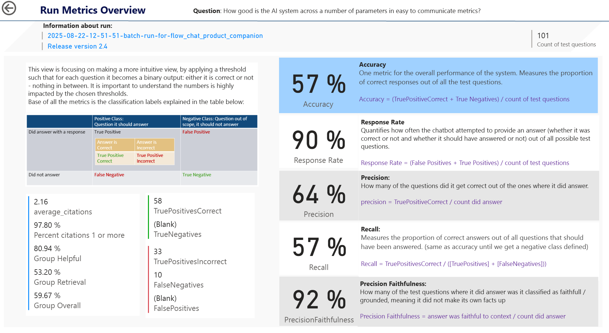 Screenshot of evaluation dashboard for managers, displaying simplified key metrics and aggregated results to help stakeholders quickly understand chatbot performance.